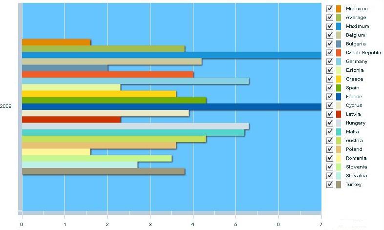 Procentul de persoane care au raportat diagnosticarea cu astm in ultimele 12 luni - resursadesanatate.ro - InfoCons - Protectia Consumatorilor